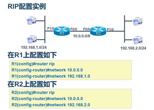 計算機網(wǎng)絡技術 - 路由協(xié)議Day.6 深入探索網(wǎng)絡路由技術