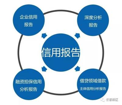 長春新區重點企業巡禮 | 長春市萬易科技 以持續創新為引擎，鑄就多領域全面發展的信用服務新標桿